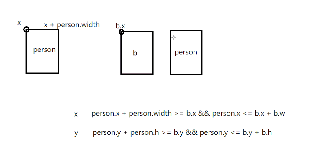 使用Java實現天天酷跑(附源碼)