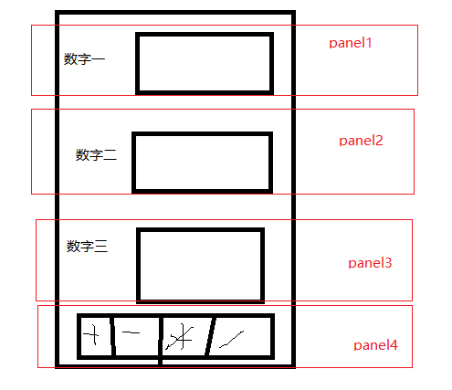 java實現(xiàn)簡單計算器