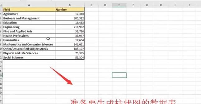 如何利用Python中的Pandas庫繪制柱形圖
