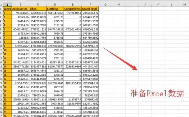 如何使用Python的Pandas庫繪制折線圖