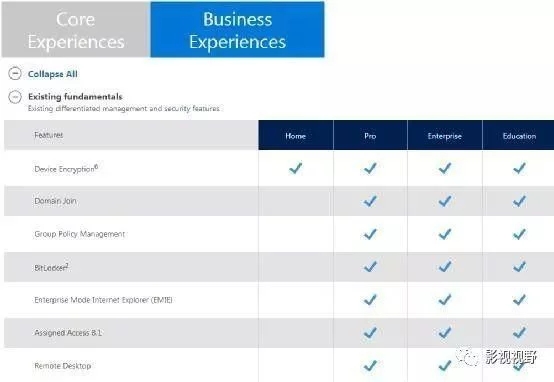 Win10系統(tǒng)哪個版本比較好用?Win10系統(tǒng)版本比較好用的介紹