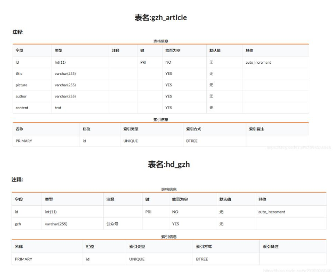 python抓取搜狗微信公眾號文章