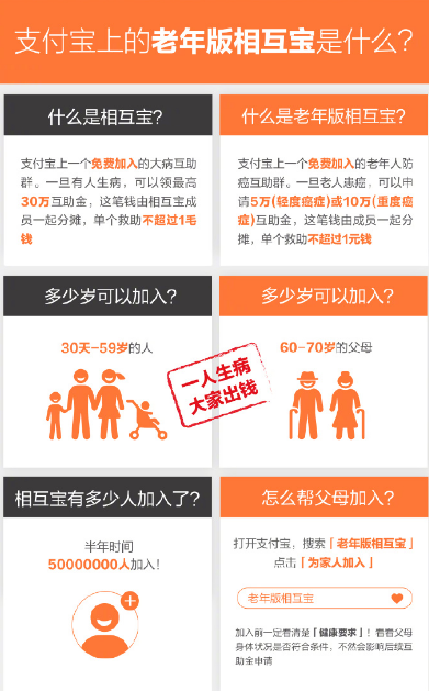 支付寶老年版相互寶有什么作用？相互寶作用說(shuō)明