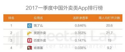 百度外賣和美團外賣選什么好?百度外賣和美團外賣對比分析