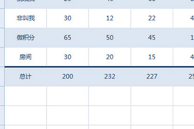 Excel制作統(tǒng)計(jì)表格的操作步驟