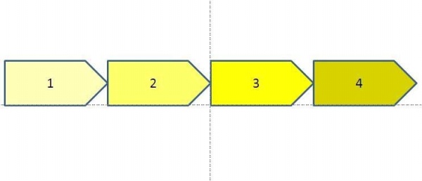 PPT中利用顏色深淺表達(dá)事件發(fā)生順序詳細(xì)操作方法