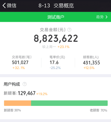 微信查看支付數(shù)據(jù)的方法分享