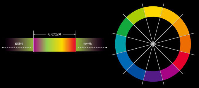 PPT制作出一個分割型環形圖具體操作步驟