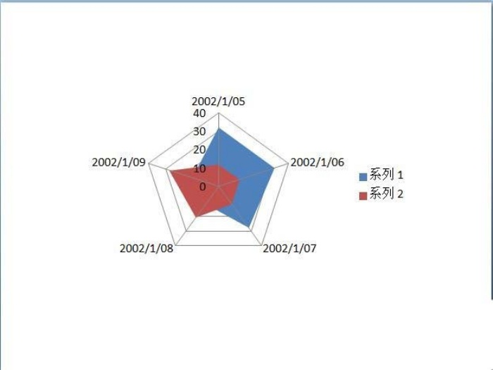 ppt中插入雷達圖圖表具體操作步驟