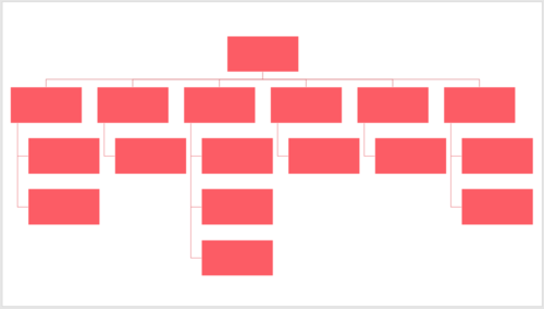 PPT中使用SmartArt繪制組織結構圖具體操作方法