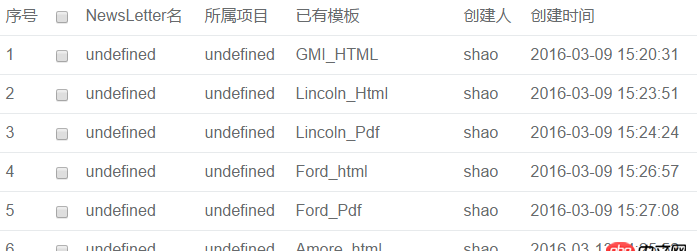javascript - Ajax返回json格式之后的數(shù)據(jù)解析后取出來的數(shù)據(jù)為undefined?