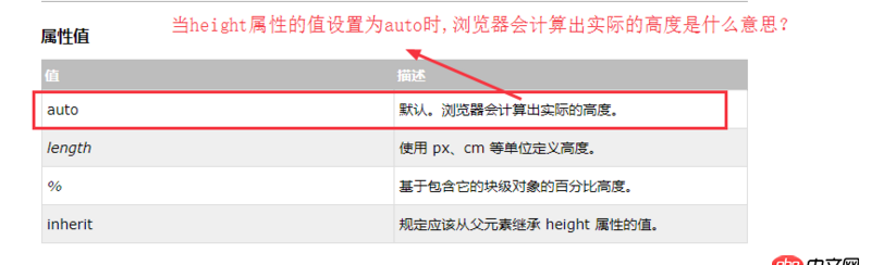 html - CSS中width和height屬性取值的疑問