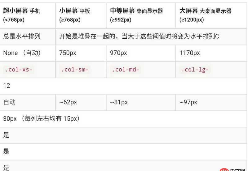html5 - bootstrap中col列寬的問(wèn)題