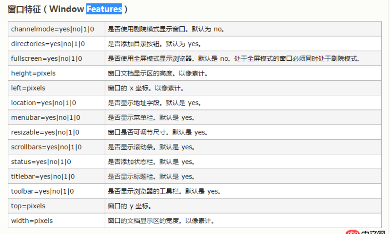 javascript - 有什么兼容性比較好的辦法來判斷瀏覽器窗口的類型？