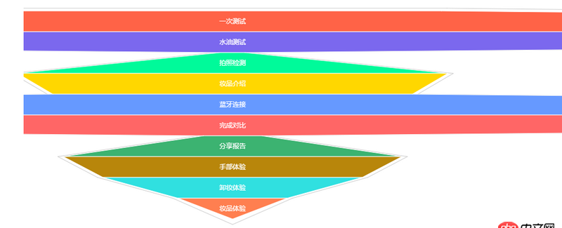 javascript - 最近用echarts做統計圖時遇到兩個問題！！