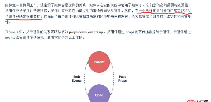 javascript - 最近在學習vue.js，關于其父子組件的理解上還有一定差距！