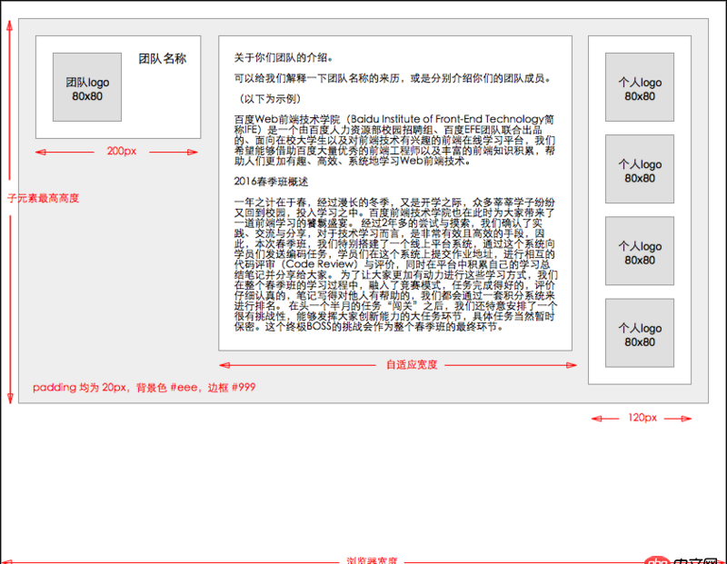 css - 如何用flex實現(xiàn)三欄布局，但是子元素高度要自適應呢？