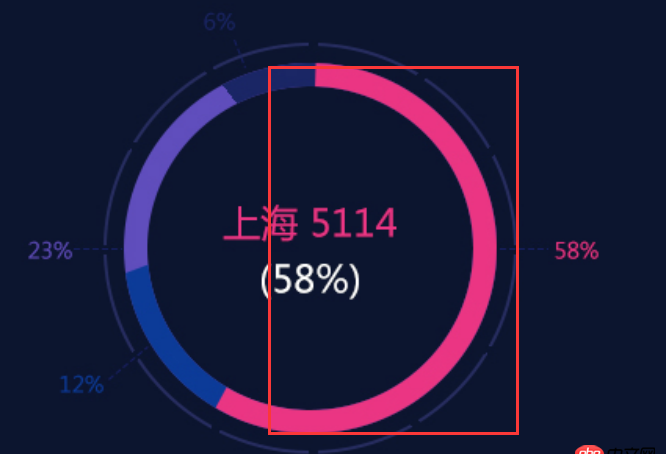 javascript - 這個用h5做還是flash做好一些？