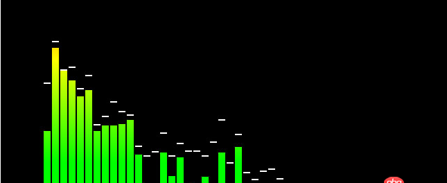 html5 - 如何利用Canvas技術制作出上下跳動的音樂譜