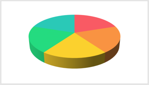 PPT制作出立體餅圖具體操作方法