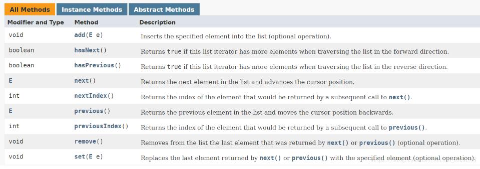 Java 集合中關于Iterator和ListIterator的用法說明