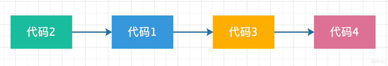 談?wù)剬ava中的volatile的理解