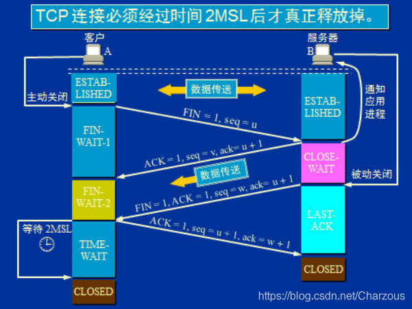 java實現基于TCP協議網絡socket編程(C/S通信)