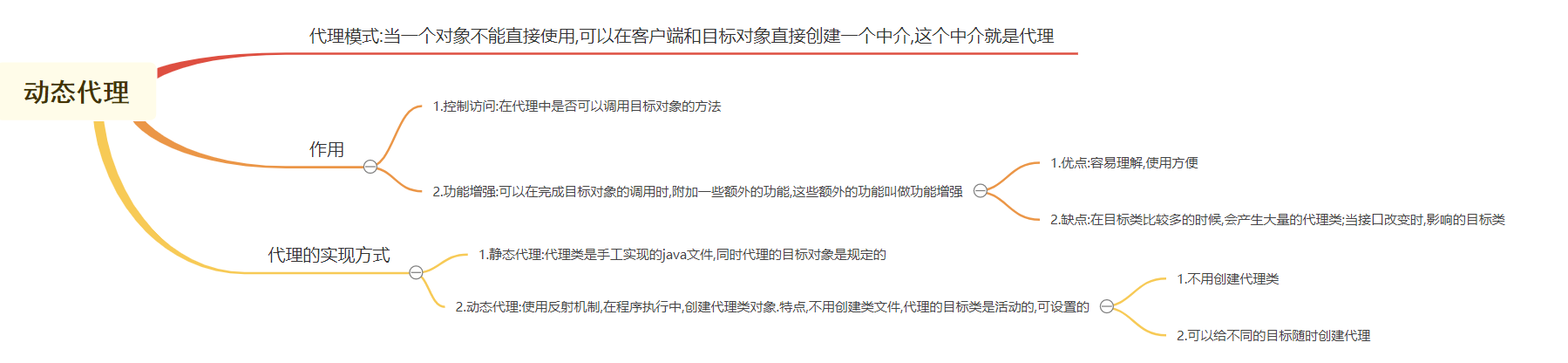 Java JDK動態(tài)代理（AOP）用法及實(shí)現(xiàn)原理詳解