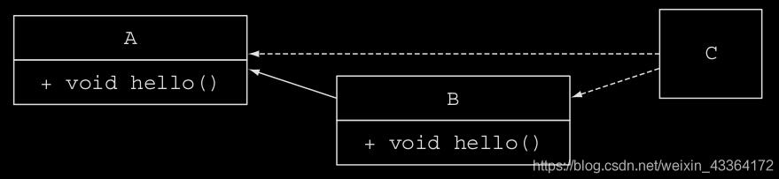 java 一個(gè)類實(shí)現(xiàn)兩個(gè)接口的案例