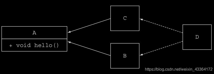 java 一個(gè)類實(shí)現(xiàn)兩個(gè)接口的案例