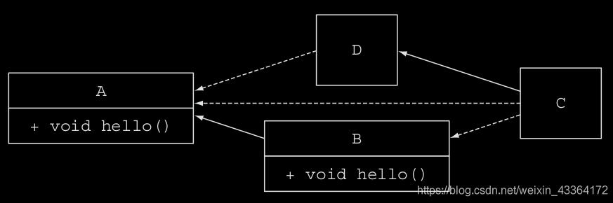 java 一個(gè)類實(shí)現(xiàn)兩個(gè)接口的案例