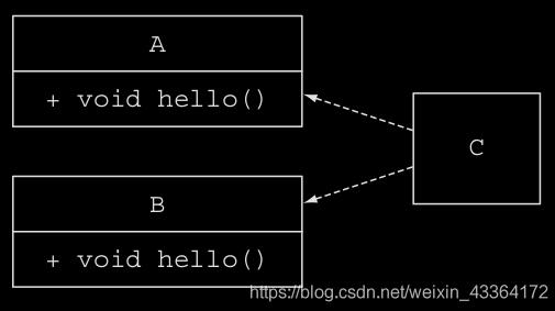 java 一個(gè)類實(shí)現(xiàn)兩個(gè)接口的案例
