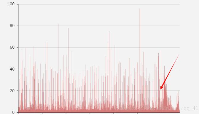 解決java web應用線上系統偶發宕機的情況