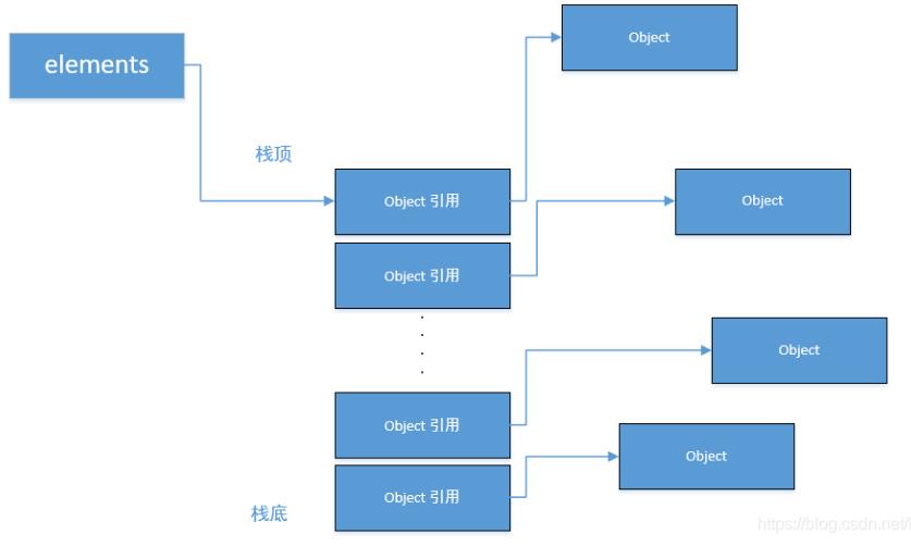 兩個小例子輕松搞懂 java 中遞歸與尾遞歸的優化操作