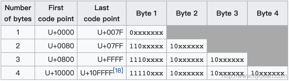 一文解開java中字符串編碼的小秘密(干貨)