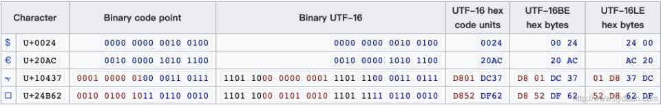 一文解開java中字符串編碼的小秘密(干貨)