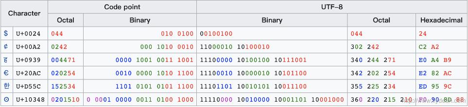 一文解開java中字符串編碼的小秘密(干貨)