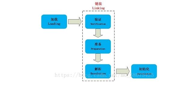 jvm之java類加載機制和類加載器(ClassLoader)的用法