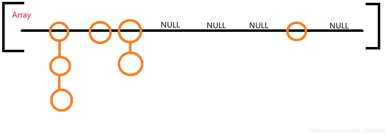 關(guān)于Java HashMap自動(dòng)排序的簡(jiǎn)單剖析