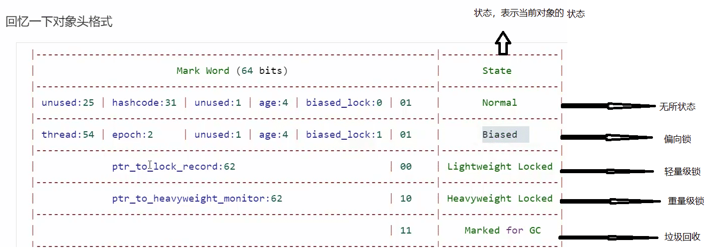 Java多線程鎖機制相關原理實例解析