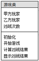 Java實現人機猜拳游戲