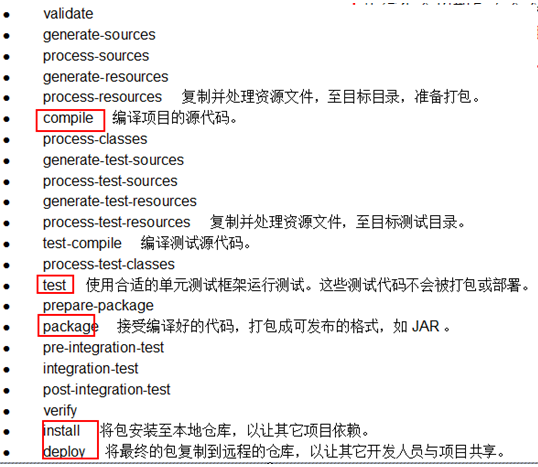 java框架之maven是用來做什么的