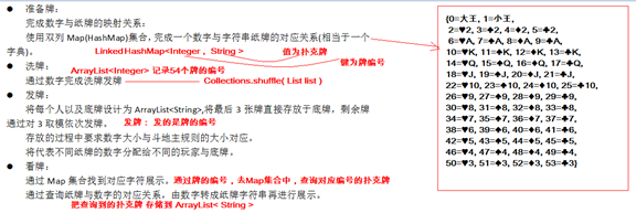 基于java實(shí)現(xiàn)斗地主代碼實(shí)例解析