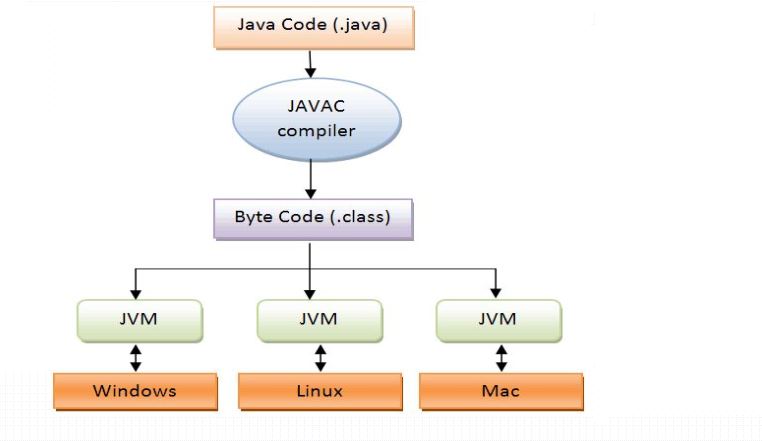 Java應用服務器之tomcat部署的詳細教程