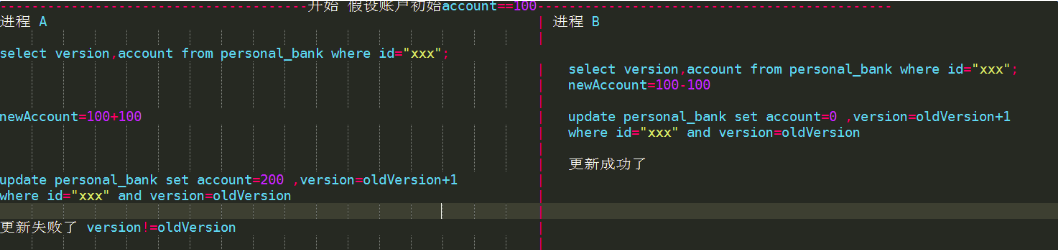 通過實例解析Java分布式鎖三種實現方法