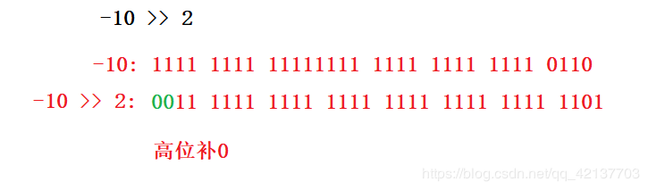 Java 無符號右移與右移運(yùn)算符的使用介紹