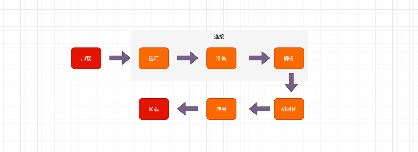 Java類加載機制實現(xiàn)流程及原理詳解