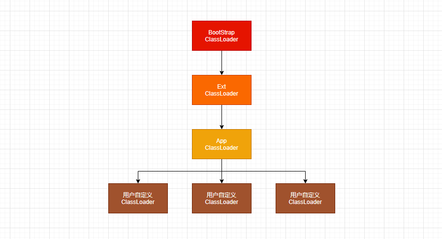 Java類加載機制實現(xiàn)流程及原理詳解