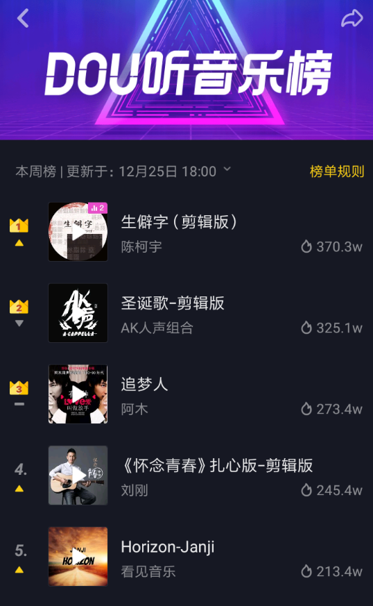 抖音中查看dou音樂榜具體操作方法