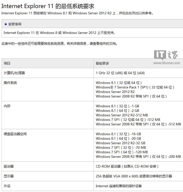 不推IE11和.Net4.5.1？微軟逼Win8升Win8.1